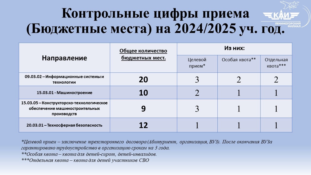 Документы по 2024 2025 учебному году